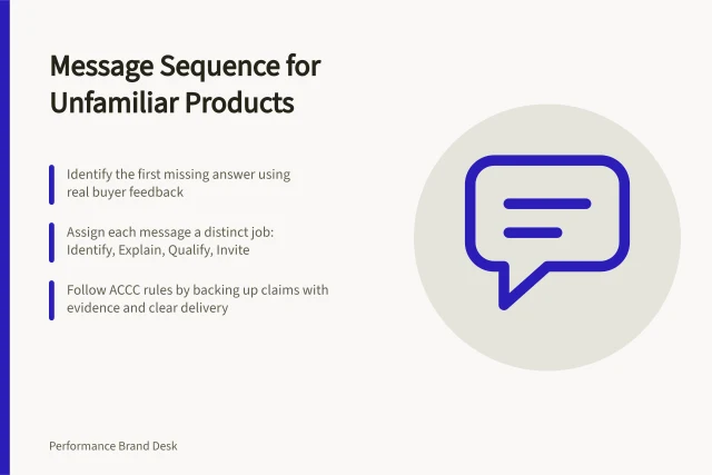 Message Sequence for Unfamiliar Products: Identify the first missing answer using real buyer feedback; Assign each message a distinct job: Identify, Explain, Qualify, Invite; Follow ACCC rules by backing up claims with evidence and clear delivery. Choosing a message sequence for an unfamiliar product