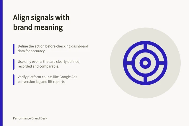 Align signals with brand meaning: Define the action before checking dashboard data for accuracy.; Use only events that are clearly defined, recorded and comparable.; Verify platform counts like Google Ads conversion lag and lift reports. Choosing performance signals without abandoning brand meaning