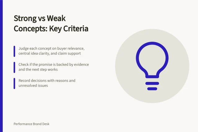 Strong vs Weak Concepts: Key Criteria: Judge each concept on buyer relevance, central idea clarity, and claim support; Check if the promise is backed by evidence and the next step works; Record decisions with reasons and unresolved issues. Comparing strong and weak concepts on the same criteria