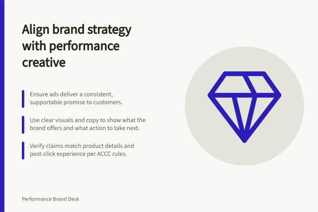 Align brand strategy with performance creative: Ensure ads deliver a consistent, supportable promise to customers.; Use clear visuals and copy to show what the brand offers and what action to take next.; Verify claims match product details and post-click experience per ACCC rules. Connecting brand strategy with performance creative