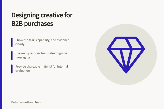 Designing creative for B2B purchases: Show the task, capability, and evidence clearly; Use real questions from sales to guide messaging; Provide shareable material for internal evaluation. Designing creative for a considered B2B purchase