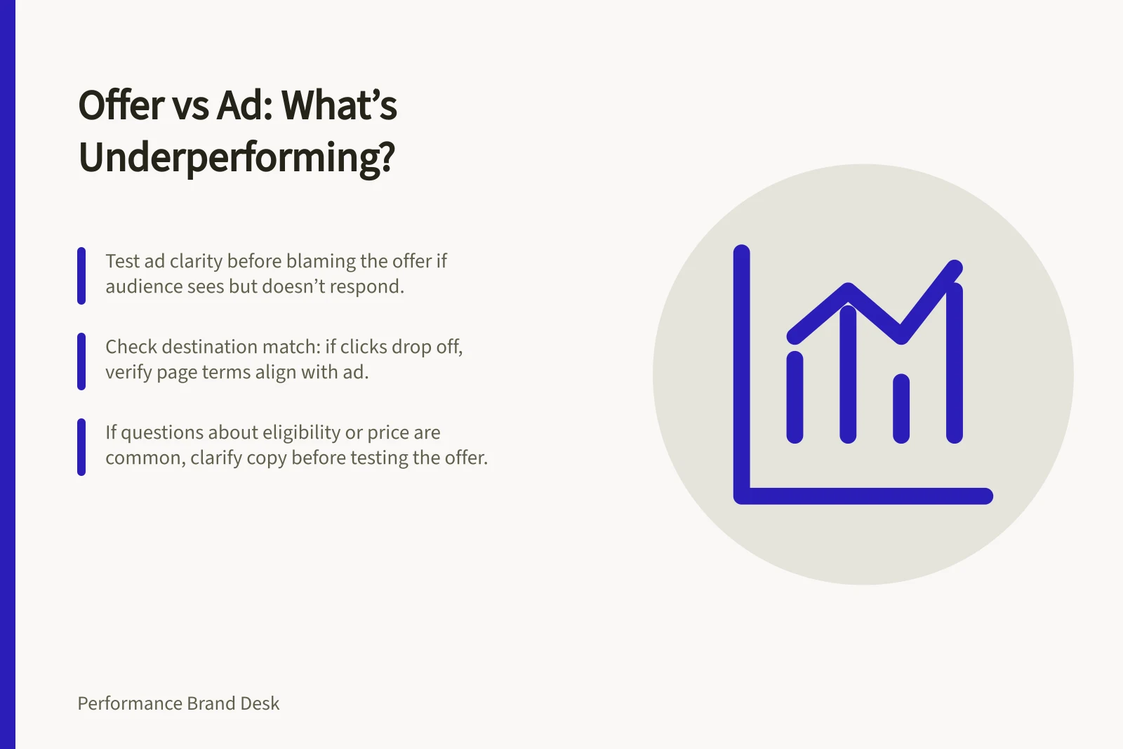 Offer vs Ad: What’s Underperforming?: Test ad clarity before blaming the offer if audience sees but doesn’t respond.; Check destination match: if clicks drop off, verify page terms align with ad.; If questions about eligibility or price are common, clarify copy before testing the offer.