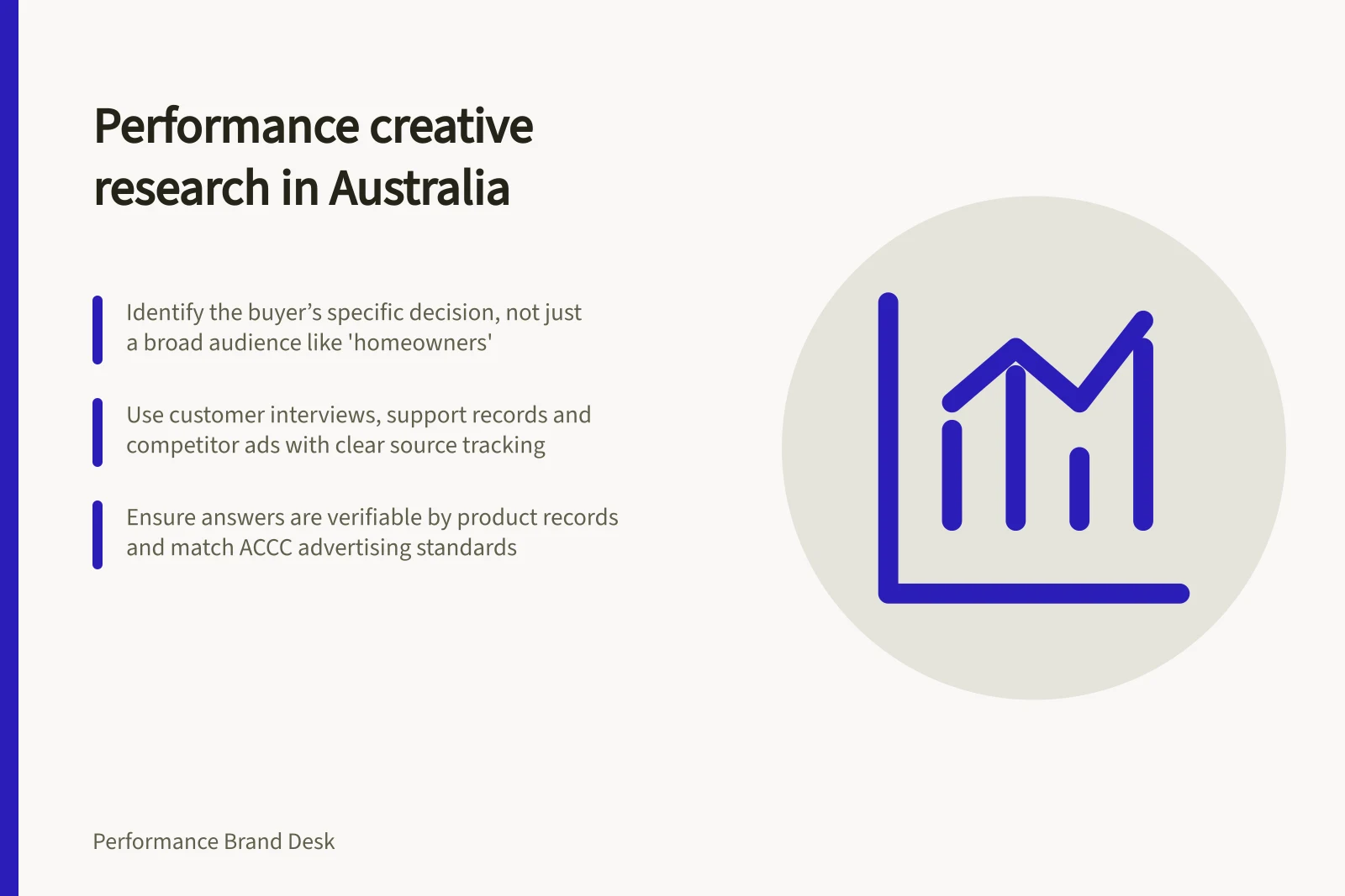 Performance creative research in Australia: Identify the buyer’s specific decision, not just a broad audience like 'homeowners'; Use customer interviews, support records and competitor ads with clear source tracking; Ensure answers are verifiable by product records and match ACCC advertising standards