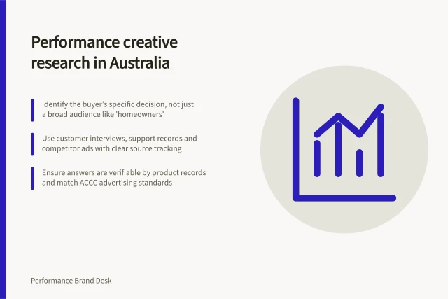 Performance creative research in Australia: Identify the buyer’s specific decision, not just a broad audience like 'homeowners'; Use customer interviews, support records and competitor ads with clear source tracking; Ensure answers are verifiable by product records and match ACCC advertising standards. Performance creative research