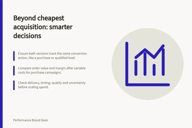 Beyond cheapest acquisition: smarter decisions: Ensure both versions track the same conversion action, like a purchase or qualified lead.; Compare order value and margin after variable costs for purchase campaigns.; Check delivery, timing, quality and uncertainty before scaling spend. Reviewing results beyond the lowest acquisition cost