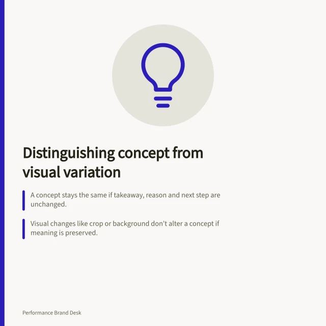 Distinguishing concept from visual variation: A concept stays the same if takeaway, reason and next step are unchanged.; Visual changes like crop or background don’t alter a concept if meaning is preserved.; A shift to a new promise—like delivery speed—requires a separate concept brief. Separating a creative concept from a visual variation