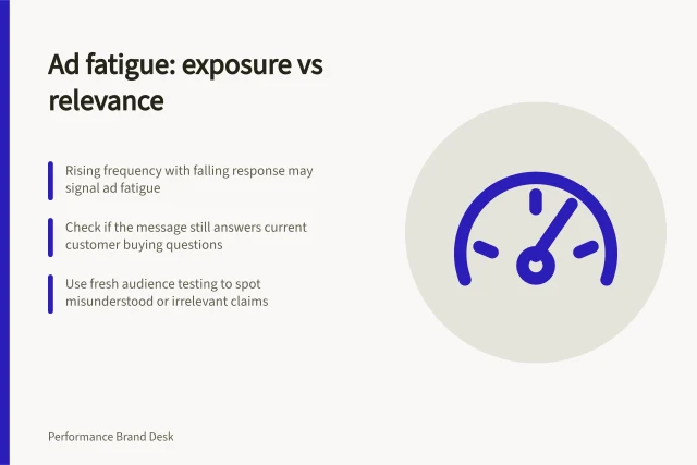 Ad fatigue: exposure vs relevance: Rising frequency with falling response may signal ad fatigue; Check if the message still answers current customer buying questions; Use fresh audience testing to spot misunderstood or irrelevant claims. Separating repeated exposure from declining message relevance