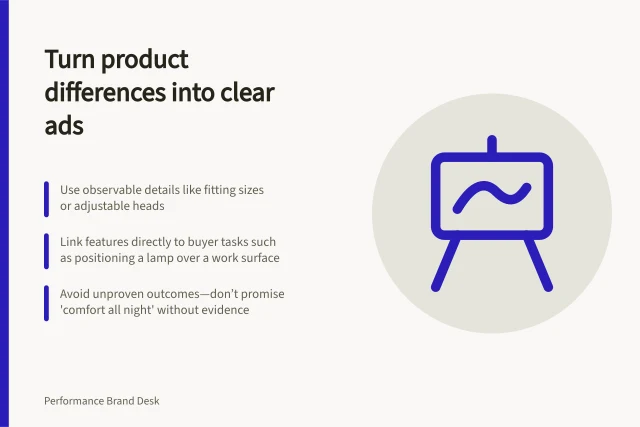 Turn product differences into clear ads: Use observable details like fitting sizes or adjustable heads; Link features directly to buyer tasks such as positioning a lamp over a work surface; Avoid unproven outcomes—don’t promise 'comfort all night' without evidence. Turning a product difference into a clear ad message