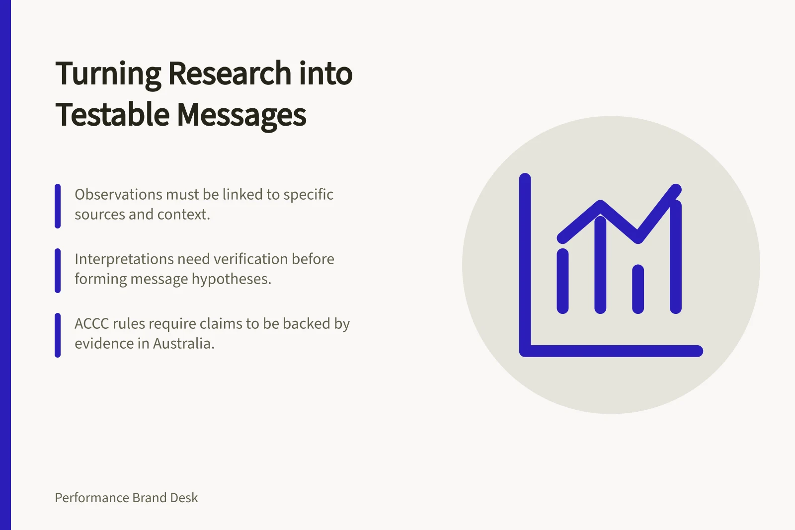 Turning Research into Testable Messages: Observations must be linked to specific sources and context.; Interpretations need verification before forming message hypotheses.; ACCC rules require claims to be backed by evidence in Australia.